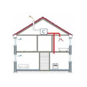 werking ventilatie type C